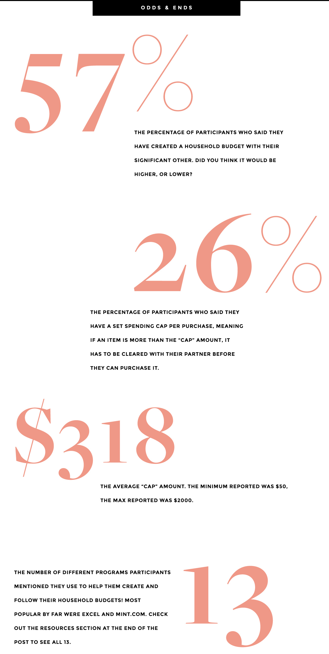 Survey on relationships and money - Odds and Ends